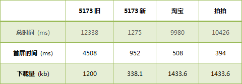 5173首页前端性能优化实践5