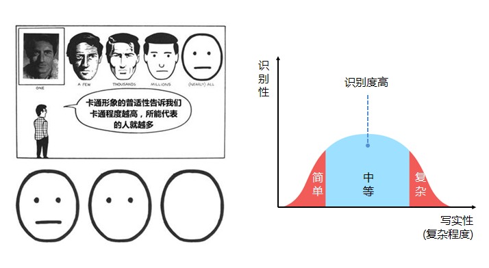 探讨对象关联物 从符号学谈图标的微观世界10