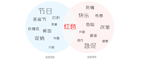 网页色彩第一时间抓住访客4