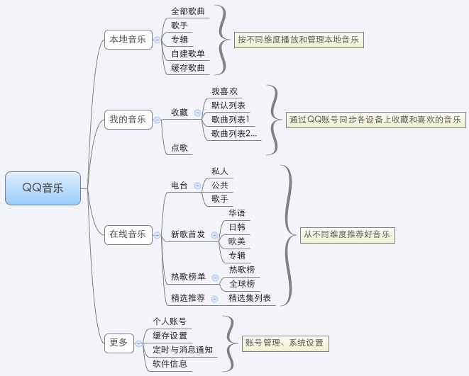 音乐播放App的分析与重设计3