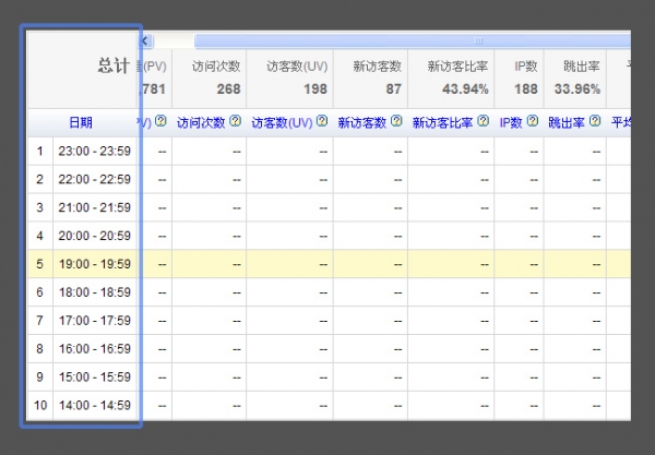 表格设计你要知道的（下）11