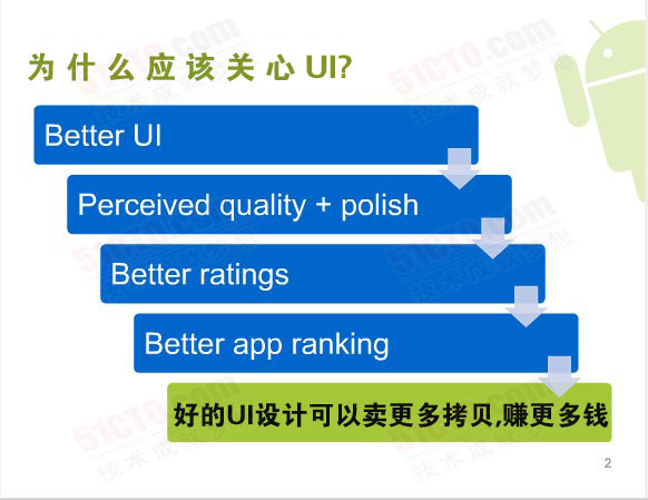 谷歌Android UI设计技巧：该做的和不该做的2