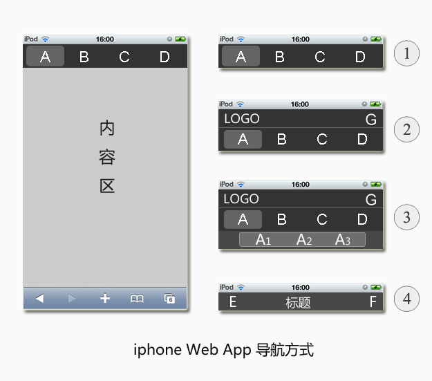 iPhone Web App 导航设计探讨3