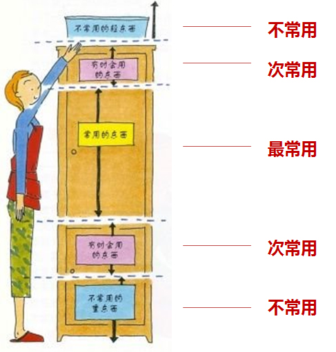 生活中的交互之衣物收纳5