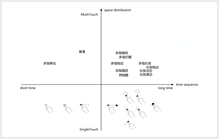 移动设备手势设计初探10