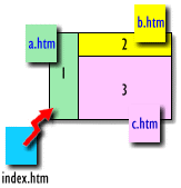 HTML 4.0 语法框架标签1