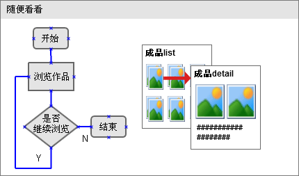 保障任务流畅的IA设计方法-页面简图法4