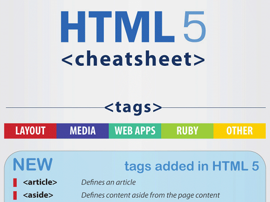 HTML 5标签、属性、事件及兼容性速查表1