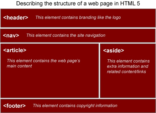 HTML 5 令人期待的 5 项功能2