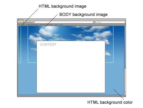 如何用CSS实现大背景网页设计8