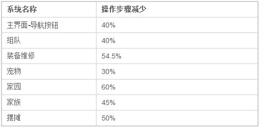 通过分析设计的方法验证UED价值4