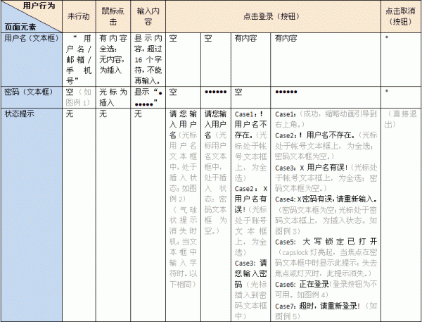 交互设计表格4
