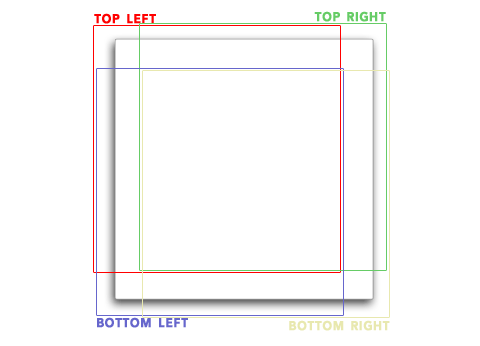 CSS如何制作一个向各个方向延展box?3