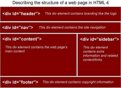 HTML 5 令人期待的 5 项功能1