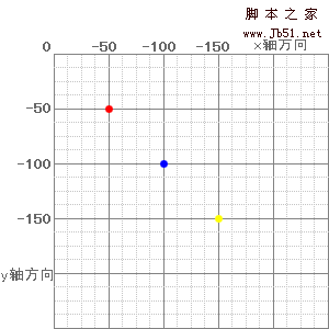 CSS中背景background-position负值定位深入理解3