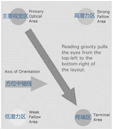 迅雷用户体验:我不只是交互3