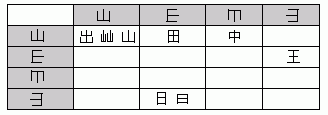 交互设计表格2