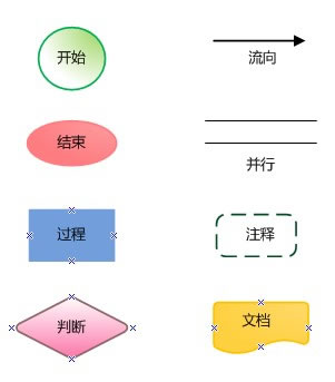 新手学画设计流程图1