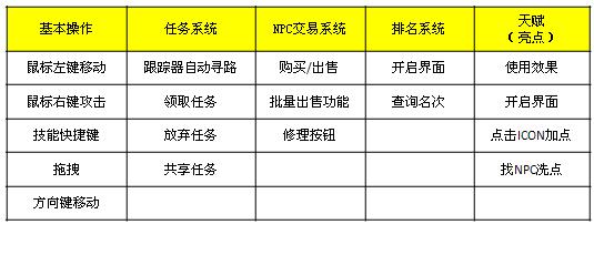 游戏新手引导设计（上）1