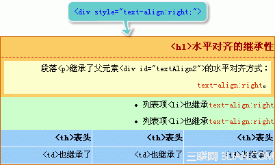 CSS基础教程:水平对齐(text-align)5