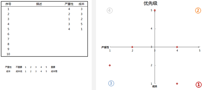 Web交互设计优化的简易check list6