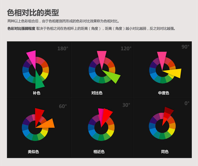 网页设计配色达人速成3