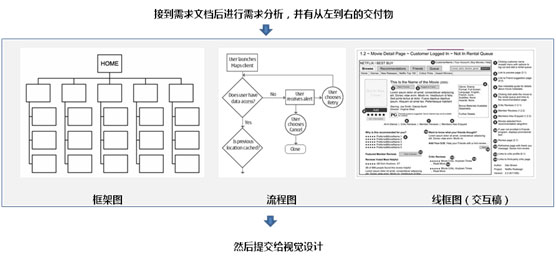 迅雷用户体验:我不只是交互2