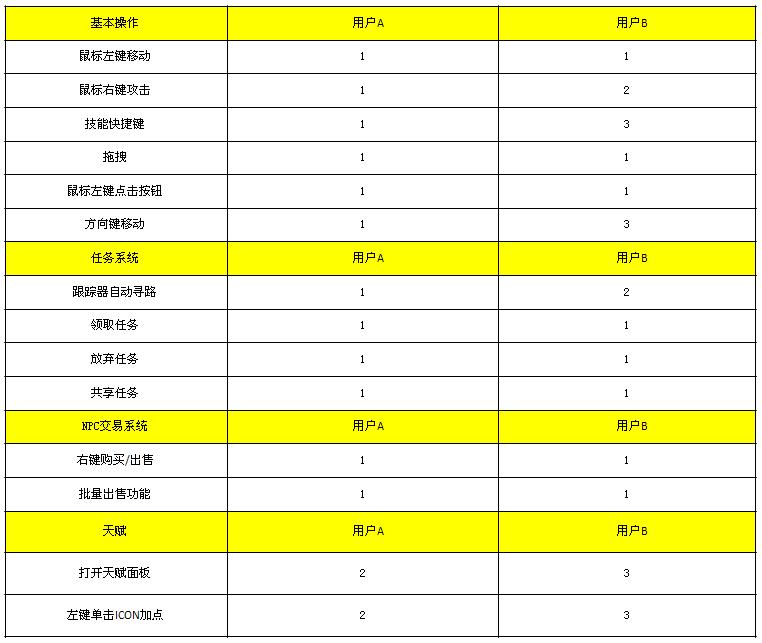 游戏新手引导设计（上）4