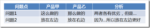 设计公式：简单有效的竞品分析2