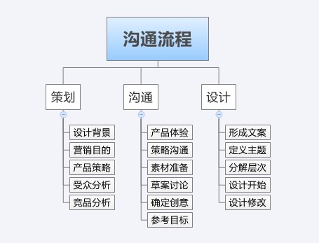 你是如何绊倒设计师的1