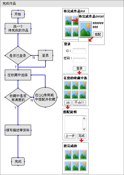 保障任务流畅的IA设计方法-页面简图法3