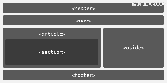 HTML 5会怎样影响我们的SEO优化2