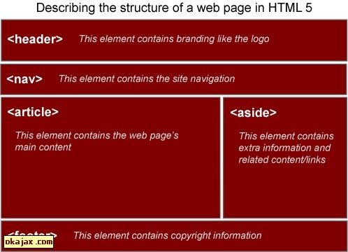 HTML5新特性介绍3