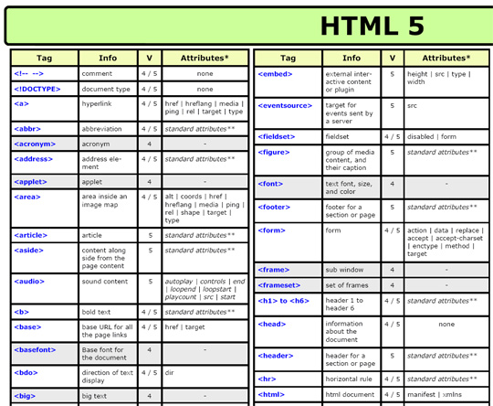HTML 5标签、属性、事件及兼容性速查表4