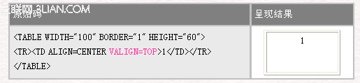 HTML 4.0 语法表格标签8