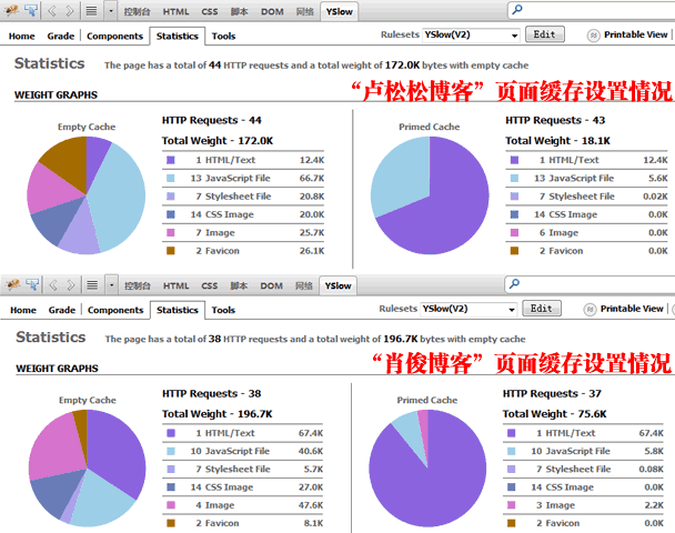 3大主流浏览器Web开发工具2