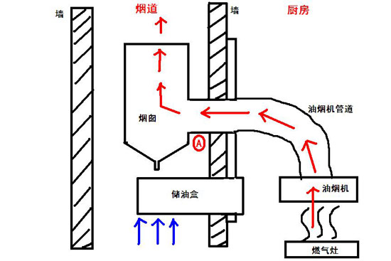 任性煮大餐 如何处理厨房棘手清洁问题8