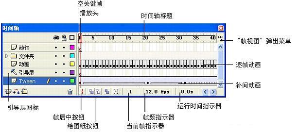 flash cs5时间轴的认识1