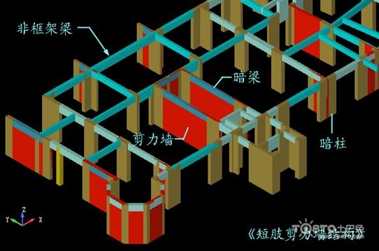 什么是框架剪力墙结构1