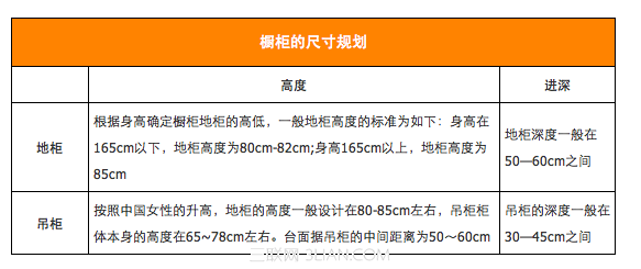 厨房装修全攻略7