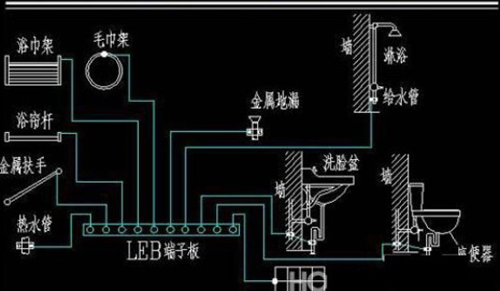 家庭电位的知识了解1