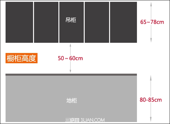 厨房装修全攻略6