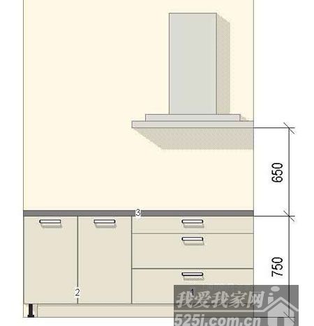 橱柜基础知识扫盲3