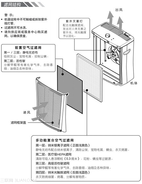 如何选购空气净化器3