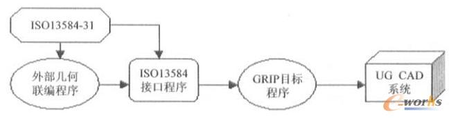 基于IS013584标准的螺纹实体模型的实现1