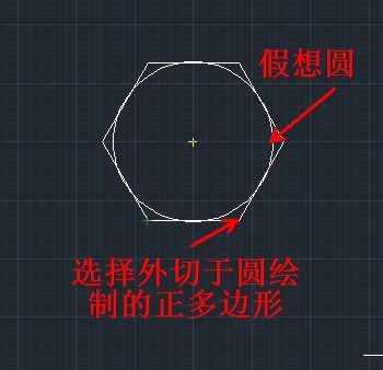 AutoCAD中文版绘制正多边形1