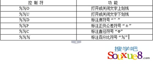 AutoCAD2013标注文字实例详解10