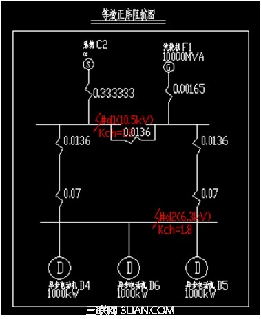 浩辰cad电气教程：短路电流计算工程实例4