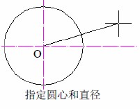 CAD怎么绘制圆2