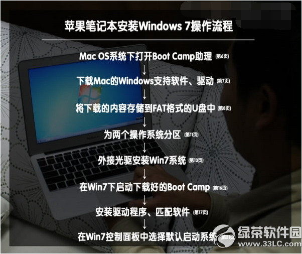 苹果macbook air 双系统下载安装使用图文教程27